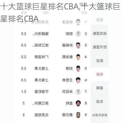 CBA球迷心中的最佳球员排行榜-第3张图片-www.211178.com_果博福布斯