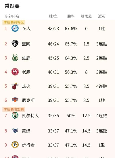 NBA直播为什么现在的球迷越来越热衷于看比赛？-第2张图片-www.211178.com_果博福布斯