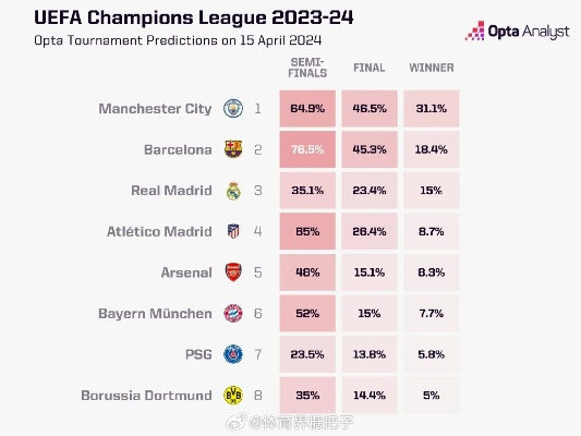 欧冠赛季：球队实力分析和赛程预测-第2张图片-www.211178.com_果博福布斯