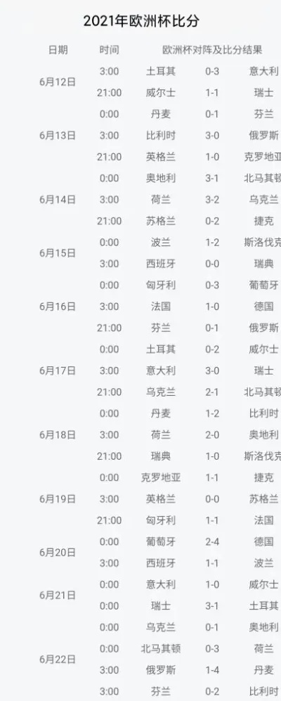 历届欧洲杯决赛开幕式场馆 历届欧洲杯决赛常规时间比分-第3张图片-www.211178.com_果博福布斯