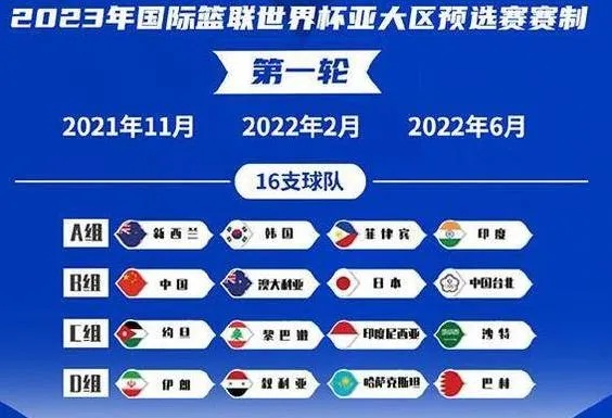 2022年世界杯男篮赛程时间表一览-第3张图片-www.211178.com_果博福布斯