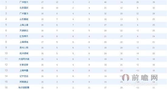 2014中超15轮积分榜 2014年中超-第2张图片-www.211178.com_果博福布斯