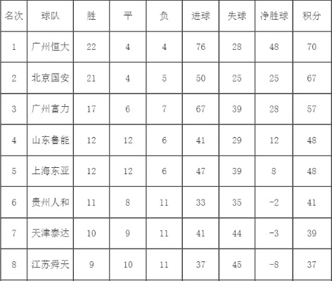 2014中超15轮积分榜 2014年中超-第3张图片-www.211178.com_果博福布斯