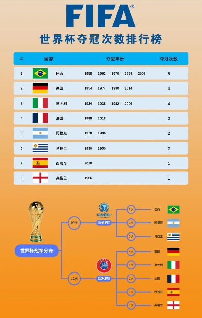 世界杯冠军规律 世界杯冠军规律开赛没输过怎么办-第3张图片-www.211178.com_果博福布斯