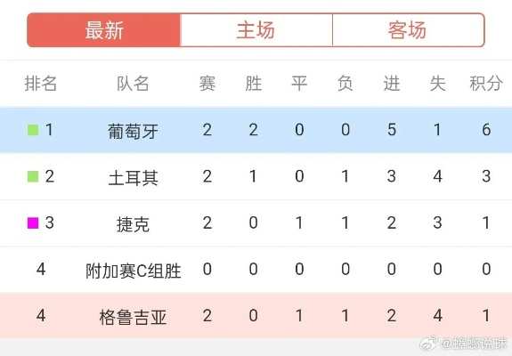 世界杯赛程比分 最新世界杯赛程比分实时更新