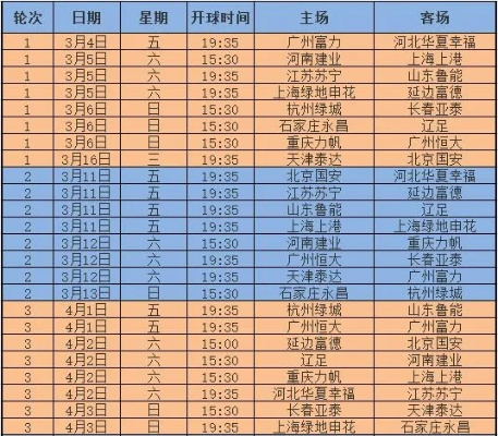 2004年中超联赛赛程比分介绍 2004 中超-第2张图片-www.211178.com_果博福布斯