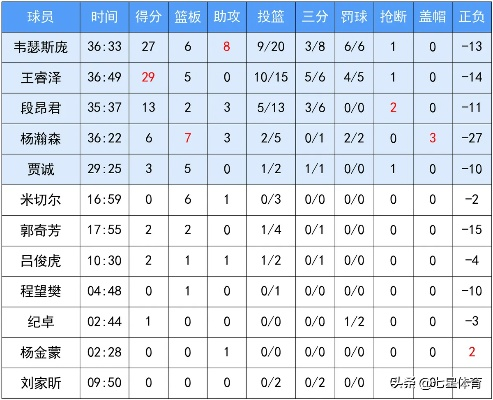 cba积分榜是如何计算的？-第3张图片-www.211178.com_果博福布斯