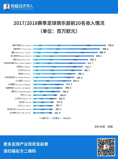 西甲各队赛季预算 详解西甲俱乐部财务状况