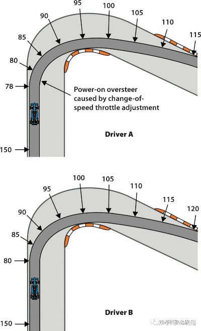 介绍F1赛车过弯的走线方法-第3张图片-www.211178.com_果博福布斯