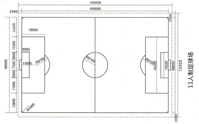 国际足球场标准尺寸介绍及相关规定