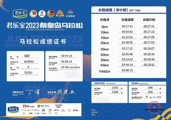 2023秦皇岛马拉松如何报名？-第3张图片-www.211178.com_果博福布斯