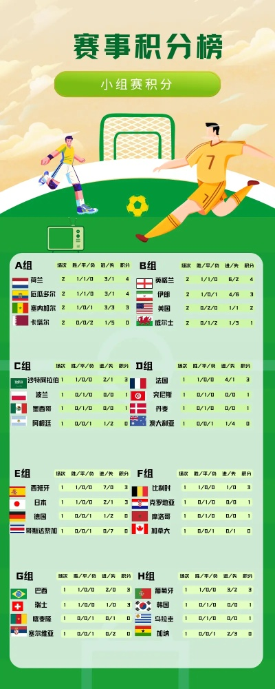 世界杯战报最新资讯和比分实况-第3张图片-www.211178.com_果博福布斯