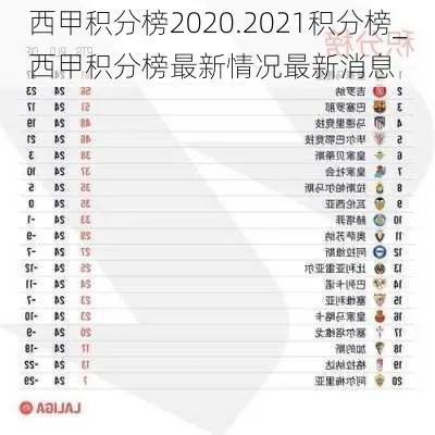 西甲排名积分榜2020 最新西甲球队积分榜