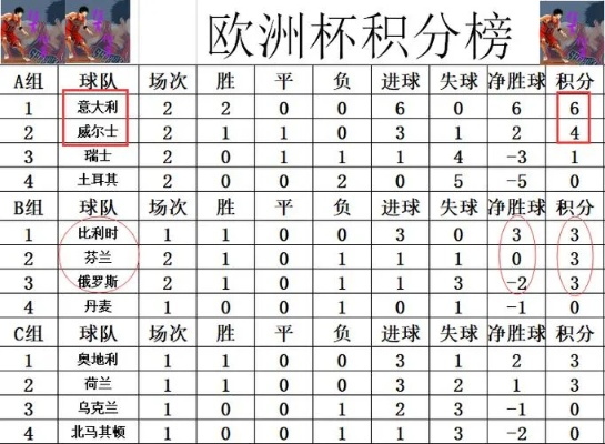 16欧洲杯排名 揭秘欧洲杯各国队伍排名情况-第3张图片-www.211178.com_果博福布斯