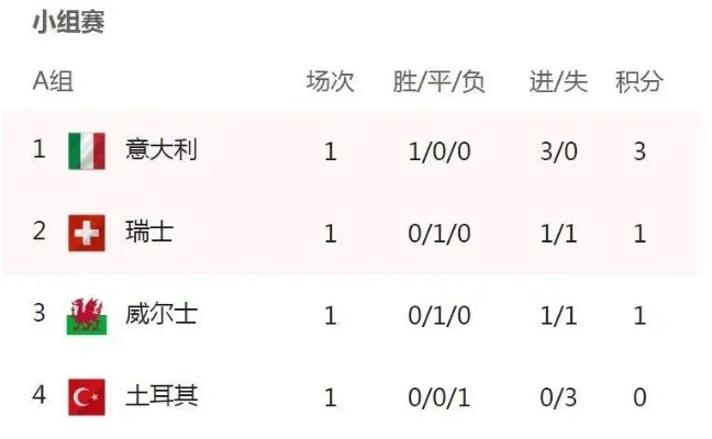 土耳其欧洲杯最高成绩 回顾土耳其欧洲杯历史战绩-第2张图片-www.211178.com_果博福布斯