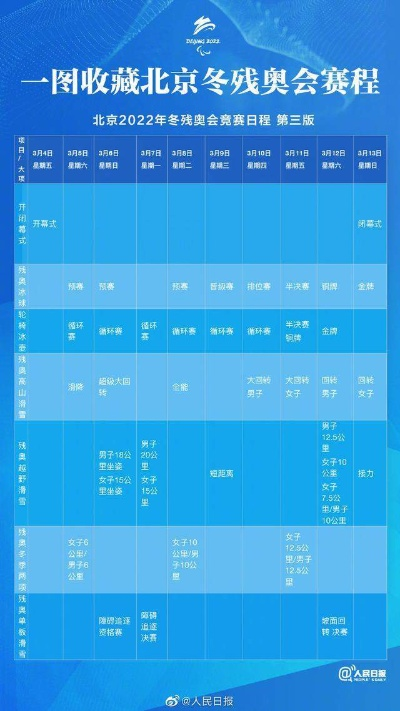 2022年重要比赛日程一览