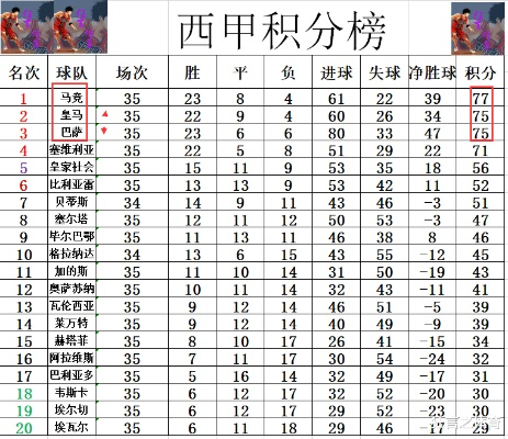 西甲积分榜射手榜助攻 西甲联赛射手榜前列球员助攻详解-第3张图片-www.211178.com_果博福布斯