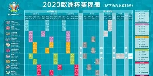 2020年欧洲杯小组赛程 2020欧洲杯小组赛果