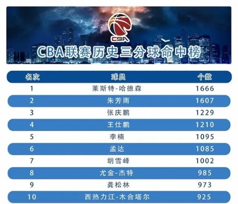 中超80亿    CBA 中超八十亿-第2张图片-www.211178.com_果博福布斯