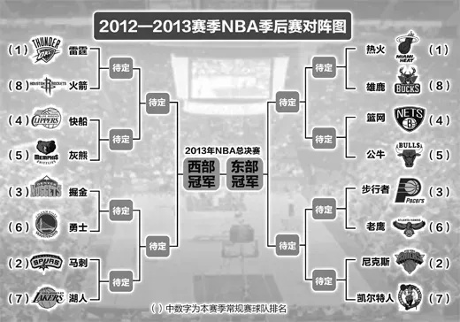 2013年nba西部常规赛排名 2013年西部季后赛