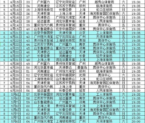 中超下轮对阵表 最新中超比赛安排