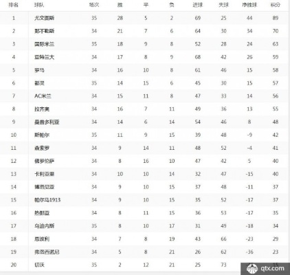 2019意甲积分榜最新排名（权威数据介绍）-第2张图片-www.211178.com_果博福布斯