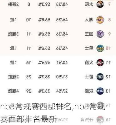 2016一2017nba西部排名 去年nba西部排名