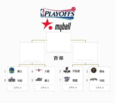 2017NBA季后赛火箭对爵士究竟谁能晋级？-第2张图片-www.211178.com_果博福布斯