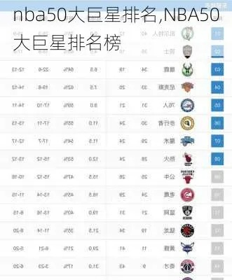 nba50大巨星排名2011 回顾NBA历史上的巨星排名-第3张图片-www.211178.com_果博福布斯