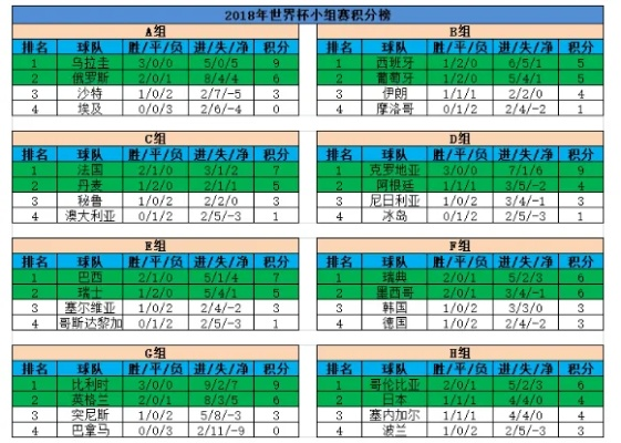 2018世界杯各国积分榜 18年世界杯f组积分榜-第2张图片-www.211178.com_果博福布斯